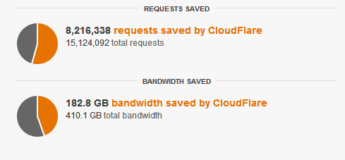 stats_cloudflare